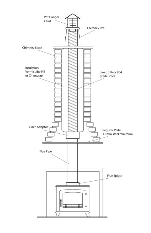 chimney liner install diagram